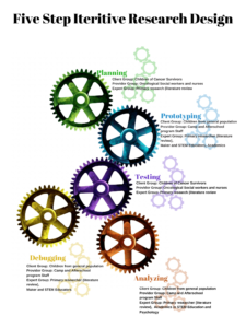 Wellbotics Process Research Planning