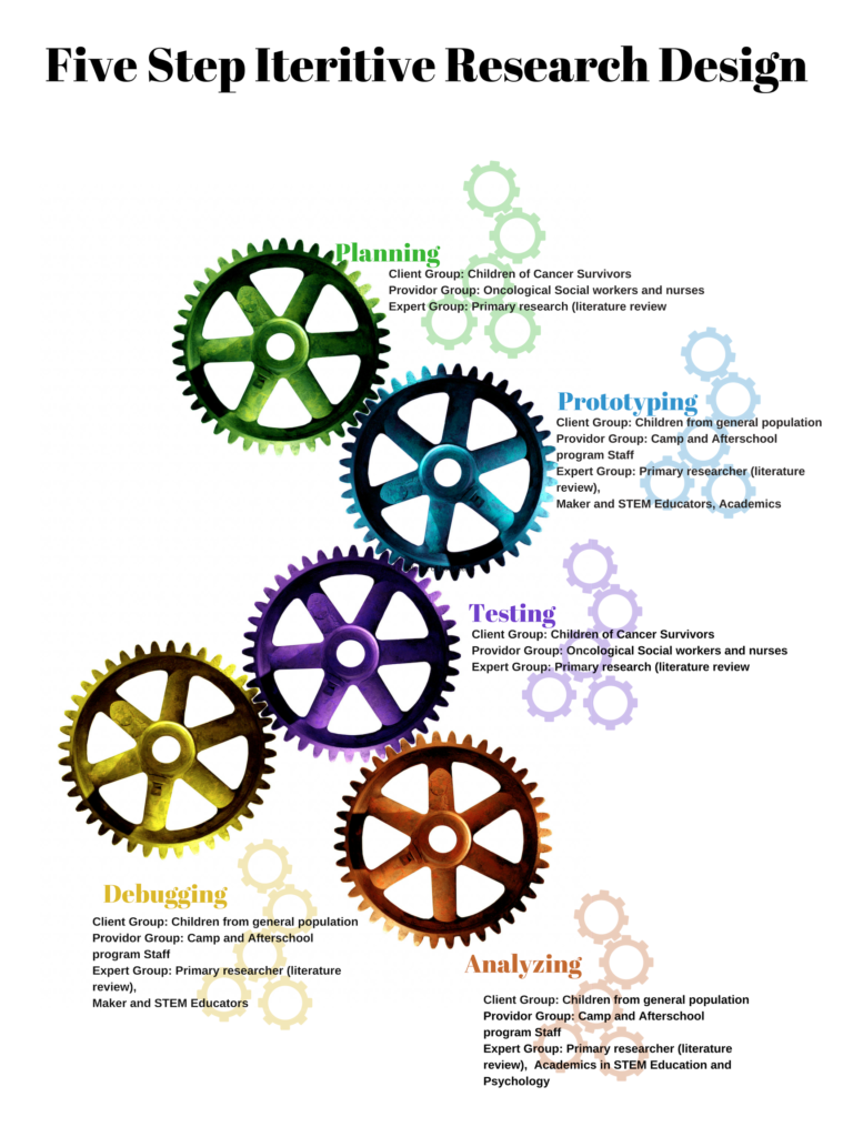 Wellbotics Process Research Planning