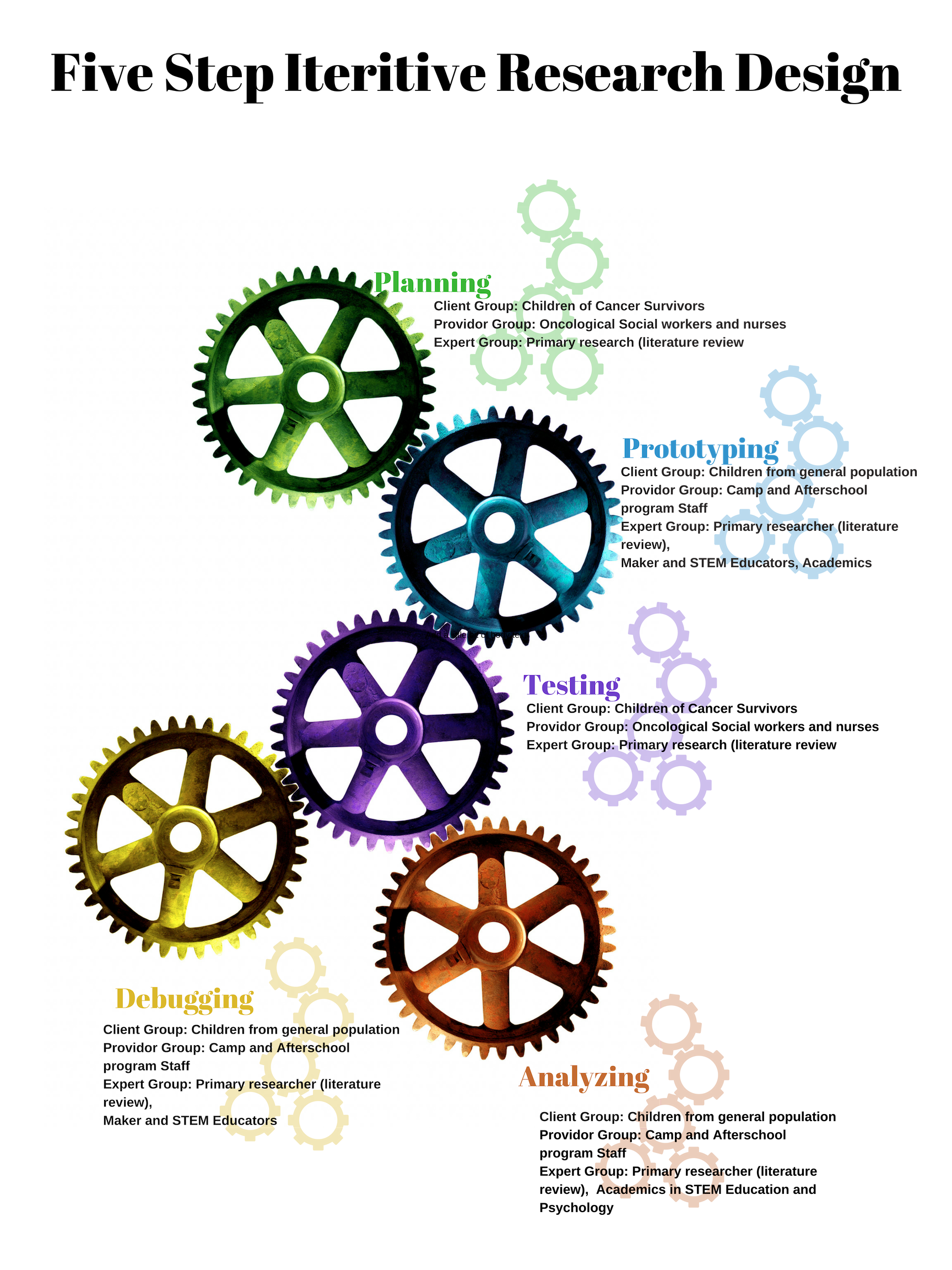 Wellbotics Process Research Planning